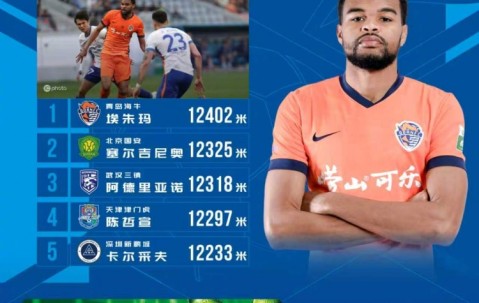 云开体育-中超第8轮跑动榜：埃朱玛12402米排名第一，塞鸟、陈哲宣进前五